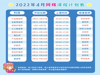 培訓(xùn)最新課程規(guī)劃表！